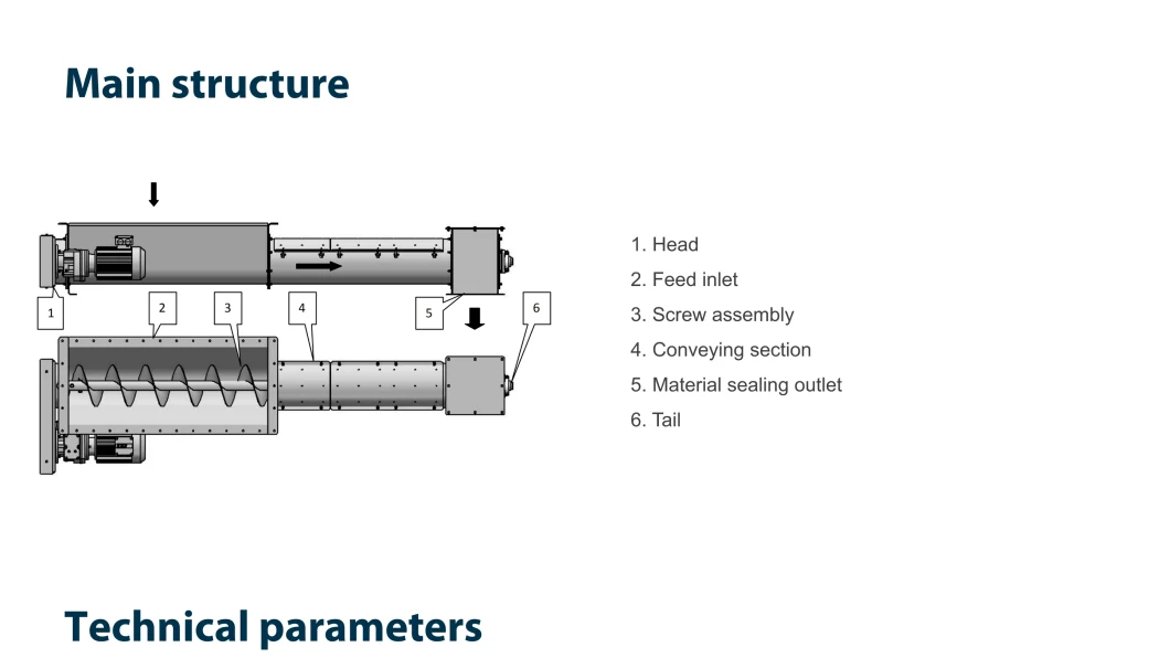 Pig and Livestock Animal Feed Powder or Pellet Material Sealing Tubular (Pipe) Screw Conveyor in Conveying Equipment